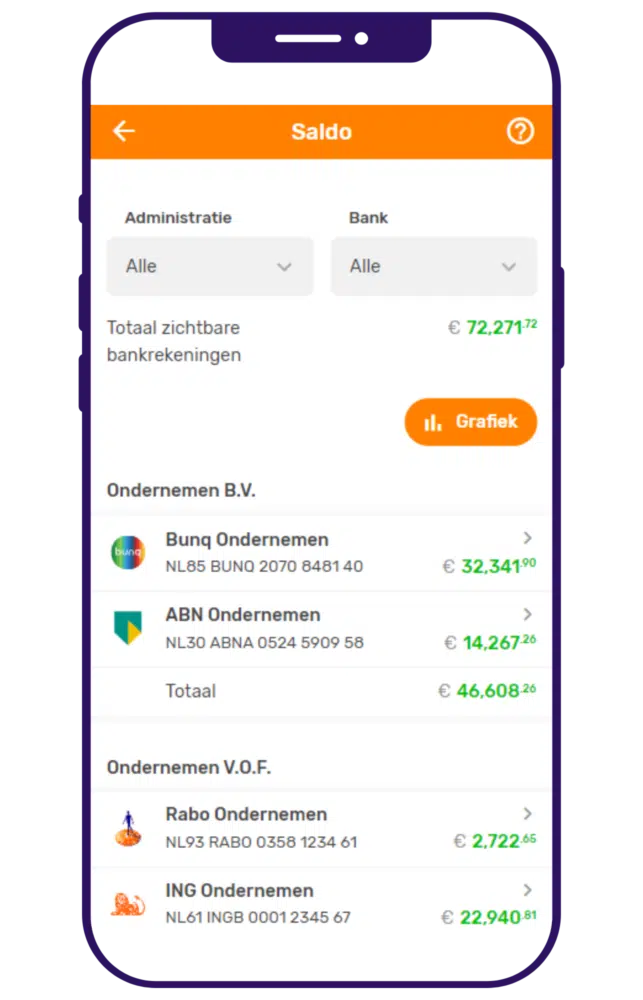 We zorgen dat je boekhouding actueel blijft